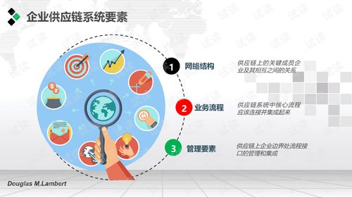 構(gòu)建未來 企業(yè)智慧供應(yīng)鏈管理系統(tǒng)解決方案