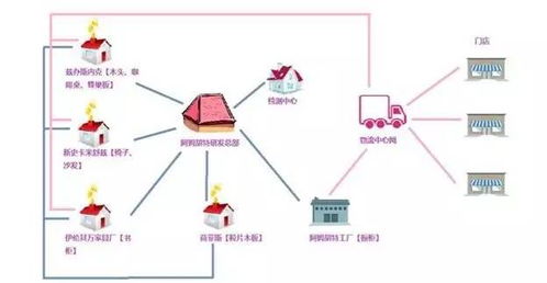你不知道的宜家供應鏈管理策略 如何用創新服務構建家居帝國