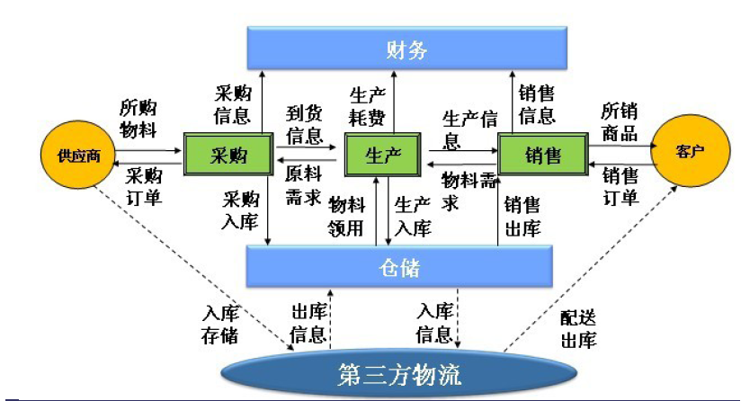 第三方物流如何重塑現(xiàn)代供應(yīng)鏈管理服務(wù)