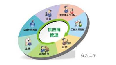 供應(yīng)鏈管理服務(wù) 理論與實(shí)踐